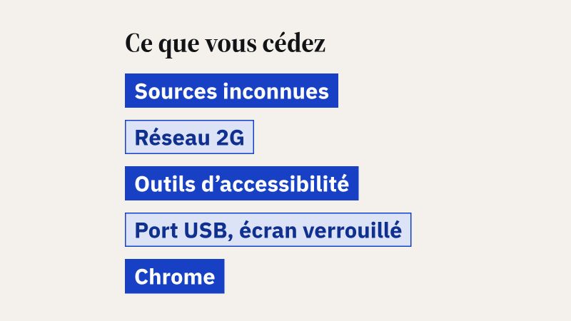 Tableau en cinq lignes : pour chaque réglage de la Protection avancée (sources inconnues, réseau 2G, outils d'accessibilité, port USB écran verrouillé, Chrome), ce que fait Google et ce que l'utilisateur cède.