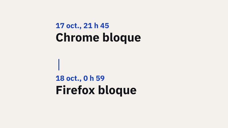 Frise chronologique en six étapes, heure de Paris : le 17 octobre à 20 h 05, signalement à Chrome ; à 21 h 45, Chrome bloque six intermédiaires web par CRLSet ; à 22 h 06, signalement à Mozilla ; le 18 octobre à 0 h 59, Firefox bloque par OneCRL ; le 19 octobre, Apple bloque, et Go 1.27.3 et 1.26.10 sortent le même jour ; le 20 octobre, Microsoft bloque, et Firefox 158.0.1 et NSS 3.131.1 sortent le même jour.