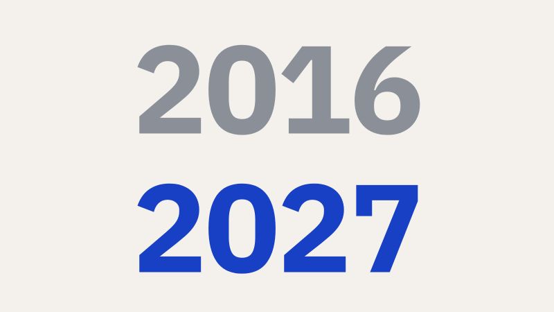 Frise chronologique : en 1972, premières secondes intercalaires, pour garder l’UTC calé sur la rotation de la Terre ; le 31 décembre 2016, la 27e et dernière seconde ajoutée, l’UTC ayant depuis 37 secondes de retard sur le TAI ; en novembre 2022, la CGPM décide d’élargir l’écart toléré au plus tard en 2035 ; en mars 2025, un atelier CCTF-IERS estime à 30 % le risque d’une seconde négative d’ici 2035 ; le 15 octobre 2026, la CGPM adopte l’UTC continu par sa résolution 5, à Versailles ; le 20 mai 2027, entrée en vigueur de l’UTC continu, l’écart toléré étant porté à une heure.