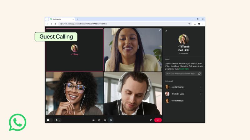 Fenêtre de navigateur montrant un appel vidéo à quatre participants ; à droite, un panneau indique le lien de l'appel et la liste des personnes connectées ; une étiquette « Guest Calling » et le logo de WhatsApp sont posés sur le visuel.